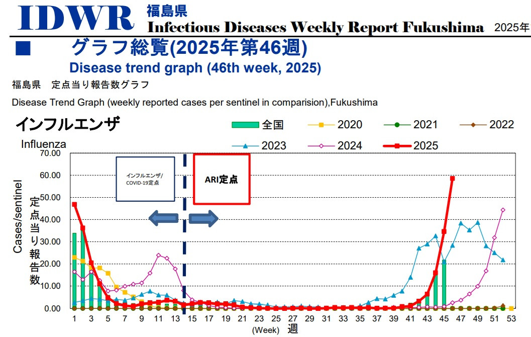 R71121インフル２