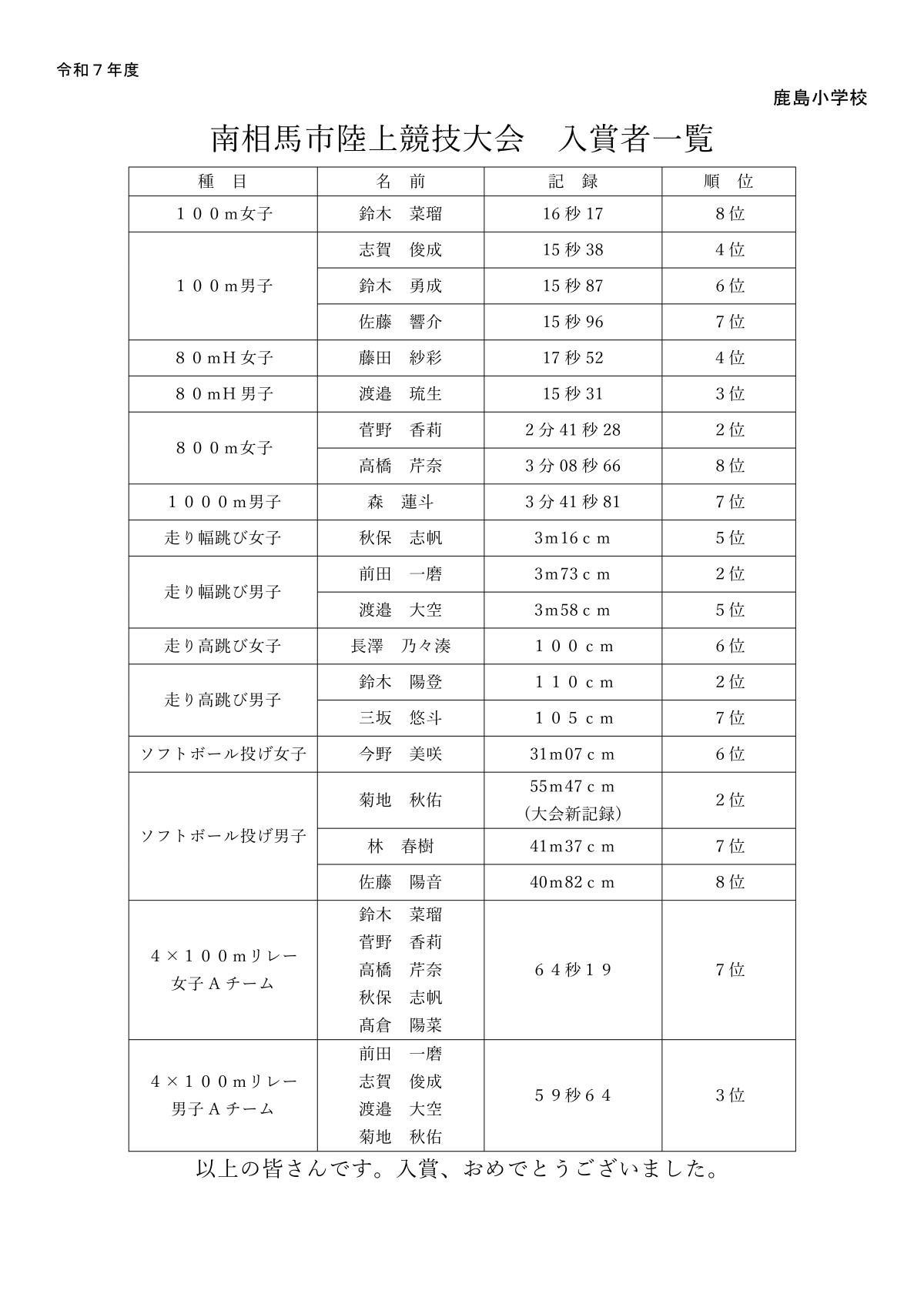 R7学校だよりNo.５-02